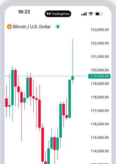Trading app preview